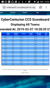 A better view of the scoreboard, as a screenshot on my phone
